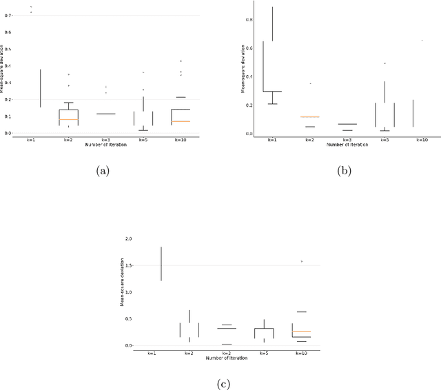 Figure 2 for On regularized Radon-Nikodym differentiation