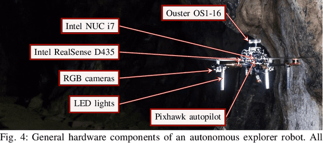 Figure 4 for Large-Scale Exploration of Cave Environments by Unmanned Aerial Vehicles