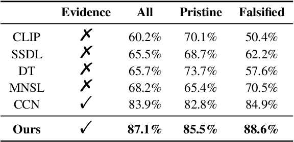 Figure 2 for Support or Refute: Analyzing the Stance of Evidence to Detect Out-of-Context Mis- and Disinformation