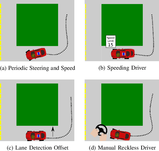Figure 3 for Infrastructure-based End-to-End Learning and Prevention of Driver Failure