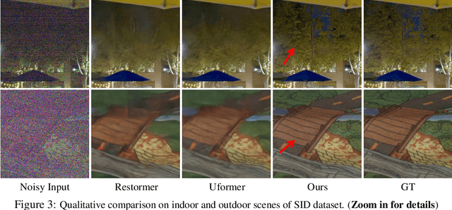 Figure 4 for A Unified Conditional Framework for Diffusion-based Image Restoration