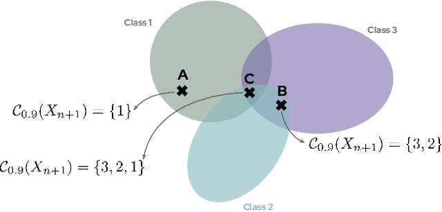 Figure 1 for Group-Conditional Conformal Prediction via Quantile Regression Calibration for Crop and Weed Classification