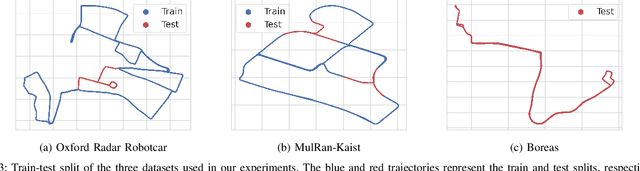 Figure 3 for RaLF: Flow-based Global and Metric Radar Localization in LiDAR Maps