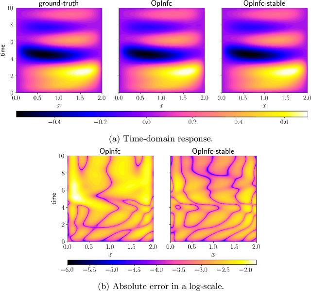 Figure 3 for Stability-Certified Learning of Control Systems with Quadratic Nonlinearities