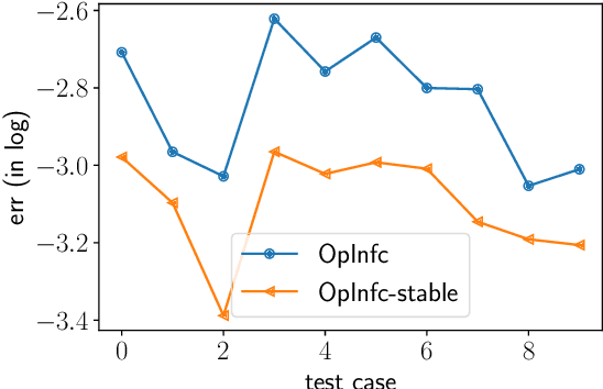 Figure 4 for Stability-Certified Learning of Control Systems with Quadratic Nonlinearities