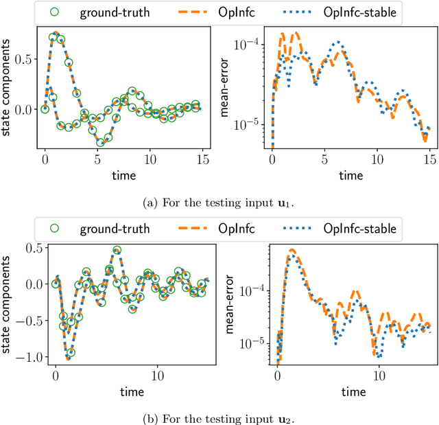 Figure 1 for Stability-Certified Learning of Control Systems with Quadratic Nonlinearities