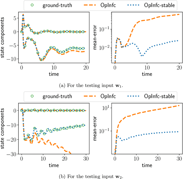 Figure 2 for Stability-Certified Learning of Control Systems with Quadratic Nonlinearities