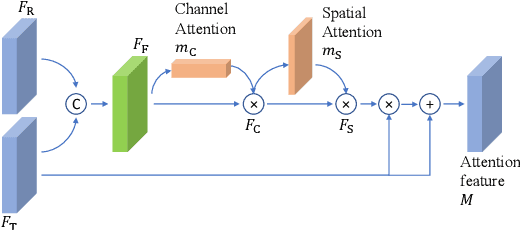 Figure 3 for HDRfeat: A Feature-Rich Network for High Dynamic Range Image Reconstruction