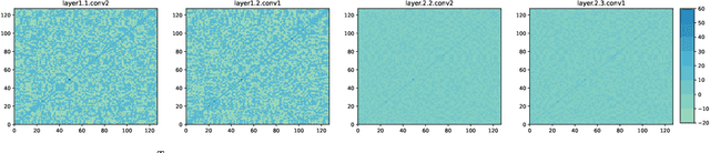 Figure 3 for Inverse-Free Fast Natural Gradient Descent Method for Deep Learning