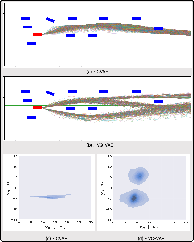 Figure 1 for Learning Sampling Distribution and Safety Filter for Autonomous Driving with VQ-VAE and Differentiable Optimization