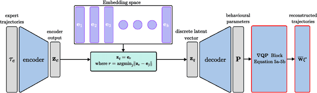 Figure 3 for Learning Sampling Distribution and Safety Filter for Autonomous Driving with VQ-VAE and Differentiable Optimization
