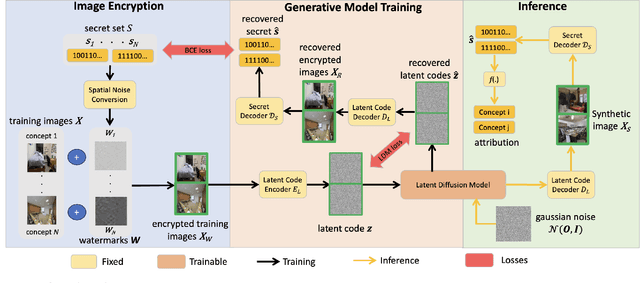 Figure 3 for ProMark: Proactive Diffusion Watermarking for Causal Attribution