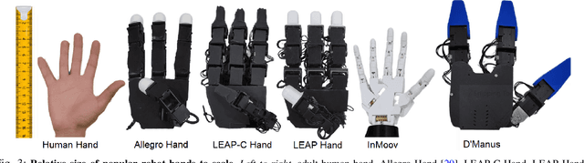 Figure 3 for LEAP Hand: Low-Cost, Efficient, and Anthropomorphic Hand for Robot Learning