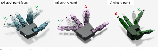 Figure 4 for LEAP Hand: Low-Cost, Efficient, and Anthropomorphic Hand for Robot Learning