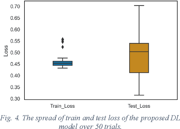 Figure 4 for Comparison of gait phase detection using traditional machine learning and deep learning techniques