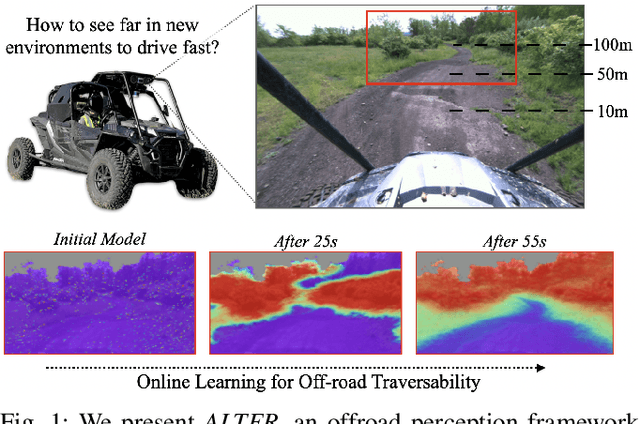 Figure 1 for Learning-on-the-Drive: Self-supervised Adaptation of Visual Offroad Traversability Models