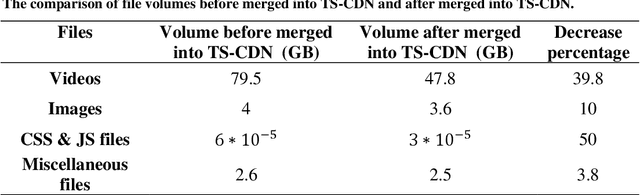 Figure 4 for Analysis and Extraction of Tempo-Spatial Events in an Efficient Archival CDN with Emphasis on Telegram