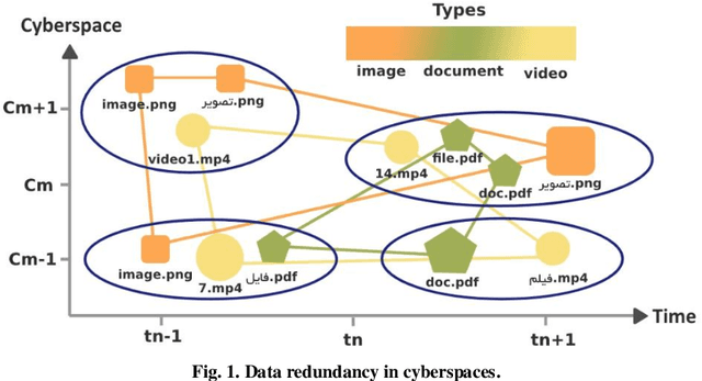 Figure 1 for Analysis and Extraction of Tempo-Spatial Events in an Efficient Archival CDN with Emphasis on Telegram