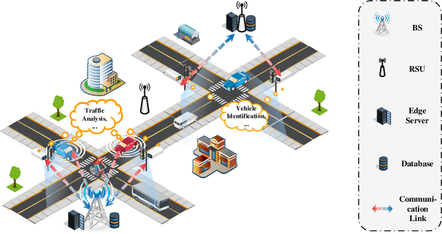 Figure 1 for Semantic Communication for Internet of Vehicles: A Multi-User Cooperative Approach