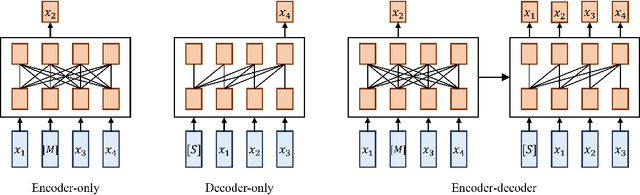 Figure 1 for ChatGPT is not Enough: Enhancing Large Language Models with Knowledge Graphs for Fact-aware Language Modeling