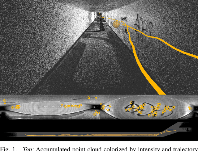 Figure 1 for COIN-LIO: Complementary Intensity-Augmented LiDAR Inertial Odometry