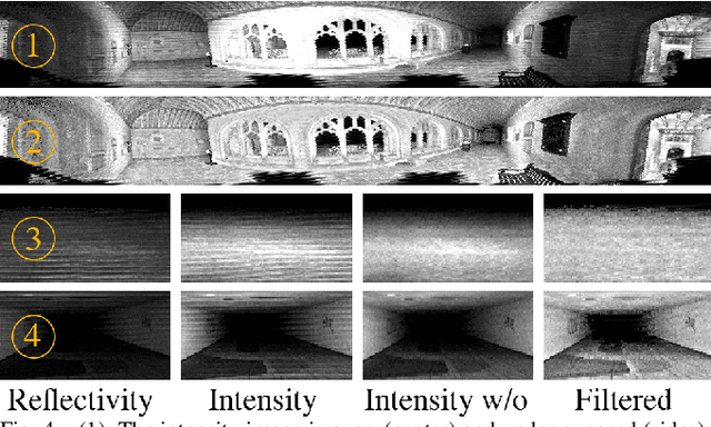 Figure 3 for COIN-LIO: Complementary Intensity-Augmented LiDAR Inertial Odometry