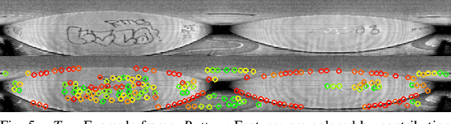 Figure 4 for COIN-LIO: Complementary Intensity-Augmented LiDAR Inertial Odometry
