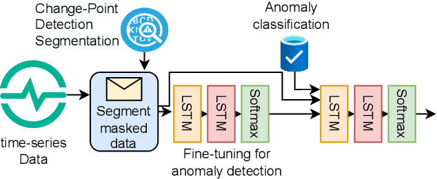 Figure 3 for Internet of Things Fault Detection and Classification via Multitask Learning