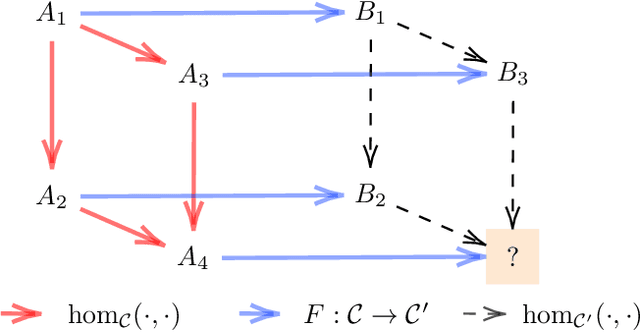 Figure 1 for On the power of foundation models