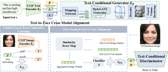 Figure 2 for Towards High-Fidelity Text-Guided 3D Face Generation and Manipulation Using only Images