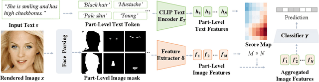 Figure 4 for Towards High-Fidelity Text-Guided 3D Face Generation and Manipulation Using only Images