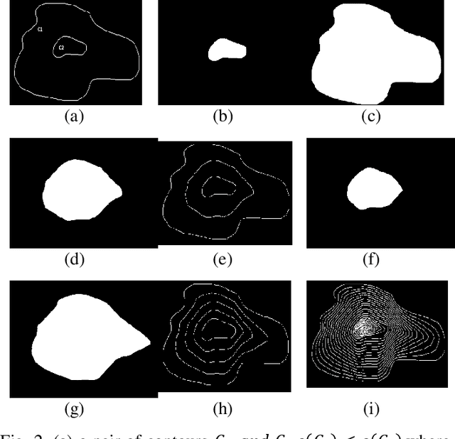 Figure 2 for Generation of High Spatial Resolution Terrestrial Surface from Low Spatial Resolution Elevation Contour Maps via Hierarchical Computation of Median Elevation Regions