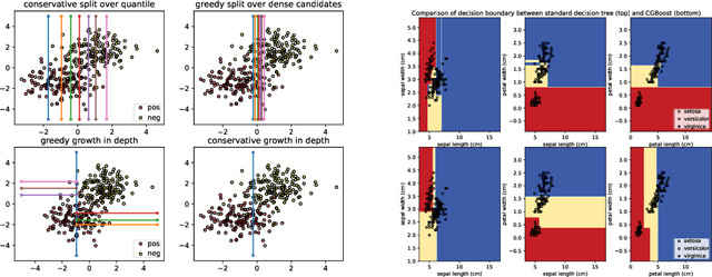 Figure 3 for Robust Boosting Forests with Richer Deep Feature Hierarchy