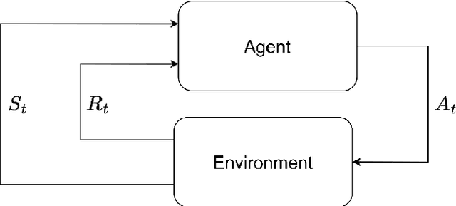 Figure 1 for Decentralized Multi-Robot Formation Control Using Reinforcement Learning