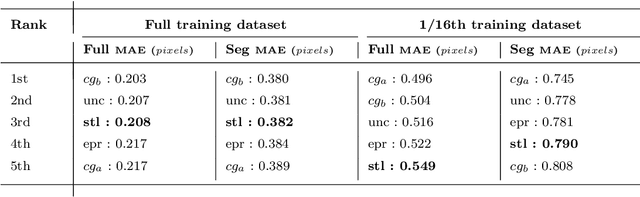 Figure 4 for Regularizing disparity estimation via multi task learning with structured light reconstruction