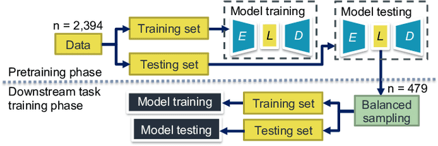 Figure 4 for Deep denoising autoencoder-based non-invasive blood flow detection for arteriovenous fistula