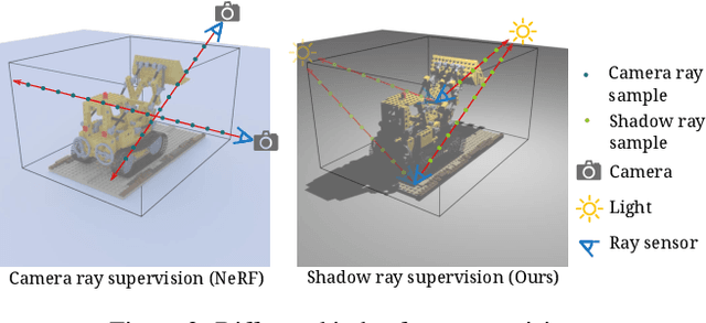 Figure 3 for ShadowNeuS: Neural SDF Reconstruction by Shadow Ray Supervision