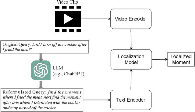 Figure 1 for Prompting Large Language Models to Reformulate Queries for Moment Localization