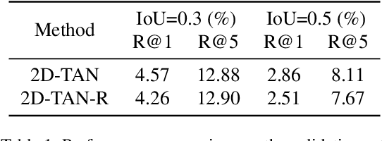 Figure 2 for Prompting Large Language Models to Reformulate Queries for Moment Localization