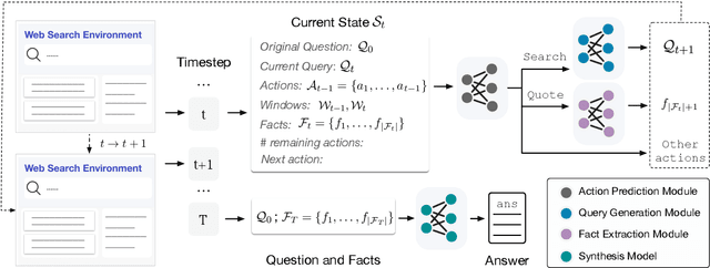 Figure 4 for WebCPM: Interactive Web Search for Chinese Long-form Question Answering