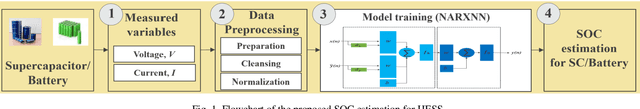 Figure 1 for A Novel SOC Estimation for Hybrid Energy Pack using Deep Learning