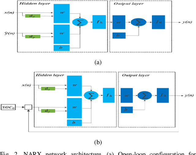 Figure 2 for A Novel SOC Estimation for Hybrid Energy Pack using Deep Learning