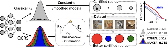 Figure 1 for QCRS: Improve Randomized Smoothing using Quasi-Concave Optimization