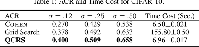 Figure 2 for QCRS: Improve Randomized Smoothing using Quasi-Concave Optimization