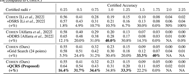 Figure 4 for QCRS: Improve Randomized Smoothing using Quasi-Concave Optimization