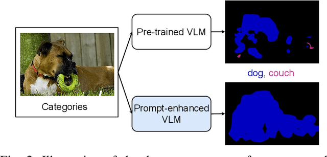 Figure 2 for P$^3$OVD: Fine-grained Visual-Text Prompt-Driven Self-Training for Open-Vocabulary Object Detection