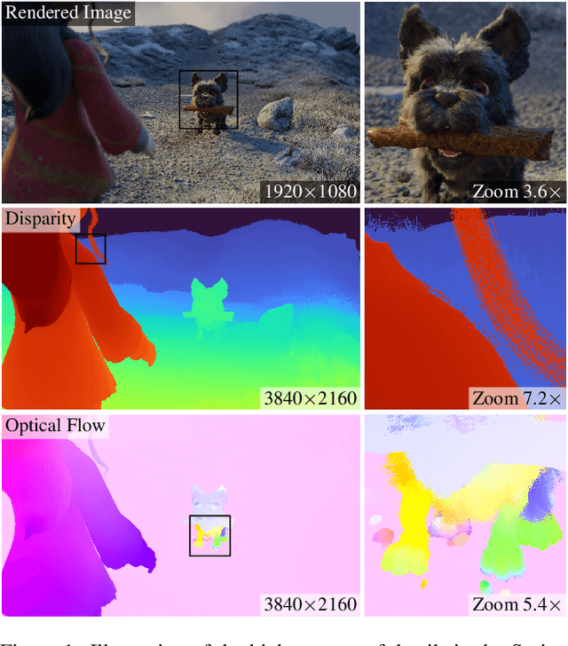 Figure 1 for Spring: A High-Resolution High-Detail Dataset and Benchmark for Scene Flow, Optical Flow and Stereo