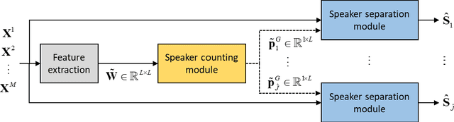 Figure 1 for Learning-based Robust Speaker Counting and Separation with the Aid of Spatial Coherence