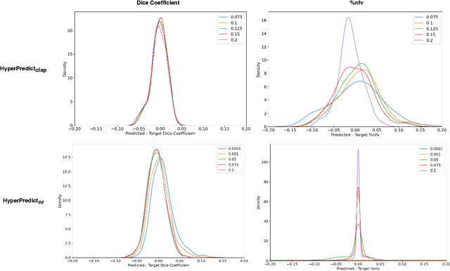 Figure 3 for HyperPredict: Estimating Hyperparameter Effects for Instance-Specific Regularization in Deformable Image Registration