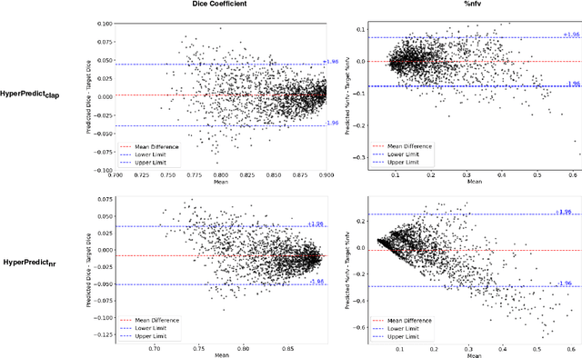 Figure 4 for HyperPredict: Estimating Hyperparameter Effects for Instance-Specific Regularization in Deformable Image Registration